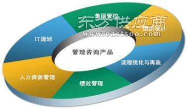 市場(chǎng)管理行業(yè)網(wǎng)站,信恒新市場(chǎng)研究咨詢(xún)機(jī)構(gòu),市場(chǎng)管理行業(yè)價(jià)格