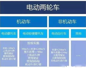 騎 小電驢 的武夷山人看這里 電動(dòng)車新國(guó)標(biāo)4月15日后實(shí)施