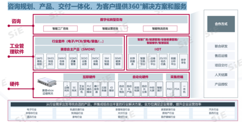 賽意信息工業管理軟件,賦能粵港澳大灣區產業集群數字化轉型
