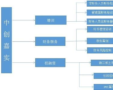 中創(chuàng)嘉實管理咨詢 北京 