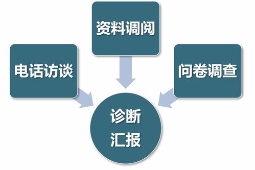 管理診斷咨詢公司 企業(yè)診斷咨詢公司 診斷管理咨詢公司 遠(yuǎn)程管理診斷咨詢 通用咨詢國際 天津管理咨詢