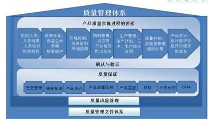 廣州從化ISO體系認(rèn)證機構(gòu) 專業(yè)管理咨詢助您提升企業(yè)競爭力