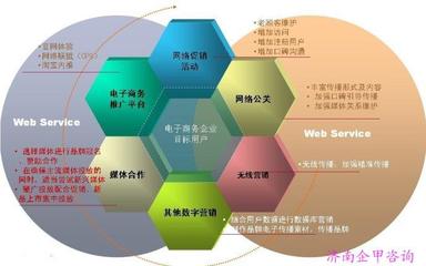 濟南SEO培訓(xùn)班 了解價格、廠家與服務(wù)內(nèi)容，提升管理咨詢效果