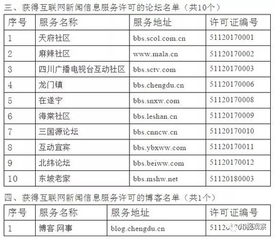 四川省互聯(lián)網(wǎng)新聞信息服務(wù)單位全名單公布，川報(bào)觀察與四川在線領(lǐng)銜