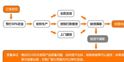 U型軸向輻射管及電熱管輻射管在高溫淬火爐中的應(yīng)用及其軟件開發(fā)控制策略